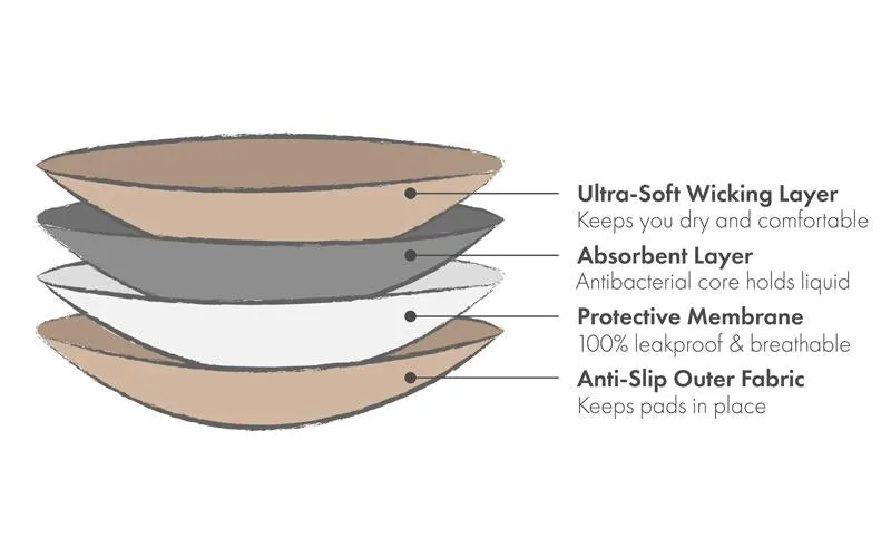 Ultra Absorbent Reusable Nursing Pads - Black/Beige by Kindred Bravely